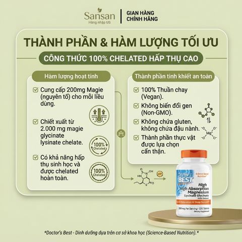 TPBVSK Viên uống Magie Doctor's Best High Absorption Magnesium Lysinate Glycinate 100mg, 120 viên - Nội địa Mỹ
