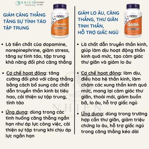 Viên uống giảm căng thẳng GABA Now hỗ trợ hệ thần kinh, cải thiện tâm trạng, giấc ngủ