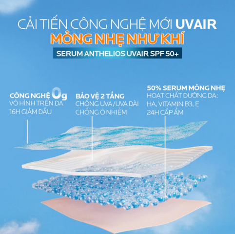 Serum Chống Nắng La Roche-Posay Siêu Mỏng Nhẹ 50ml - Anthelios UVAir SPF50+ PA++++