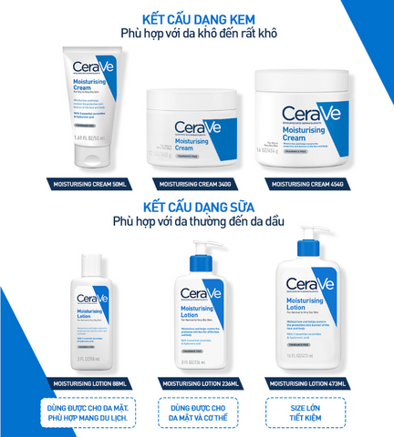 Sữa Dưỡng Ẩm CeraVe Cho Da Khô Đến Rất Khô - Moisturising Lotion