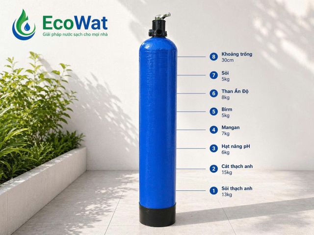Cột lọc nước composite 1054 kèm vật liệu lọc và phụ kiện