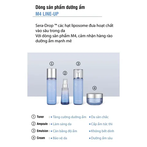 HÀNG CÔNG TY -  Kem dưỡng Labo Dermafirm Moist Barrier Intensive Cream M4 chống mất nước xuyên biểu bì 50ml