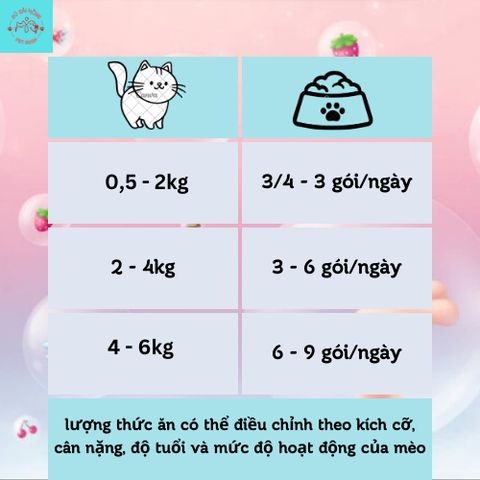 [HÀNG CÓ TEM PHỤ TIẾNG VIỆT] Pate Mèo NEKKO -Thức Ăn Cho Mèo- Pate Cho Mèo Con Kitten Gói 70g Gravy-Jelly-Mousse