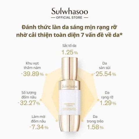 Combo 2 Chai Tinh Chất Dưỡng Trắng Da Nhân Sâm Sulwhasoo 8ml - Serum Giảm Nám, Ngăn Ngừa Lão Hóa, Da Sáng Mịn Rạng Rỡ