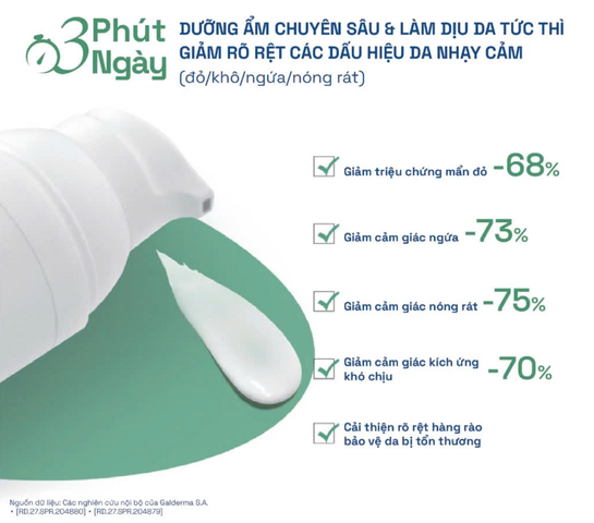 Kem Dưỡng Ẩm Cetaphil Cica Soothing & Comforting