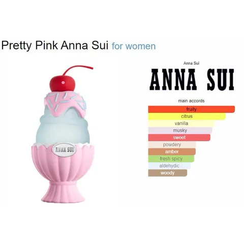 Mẫu thử nước hoa Anna Sui Sundae Collection 10ml