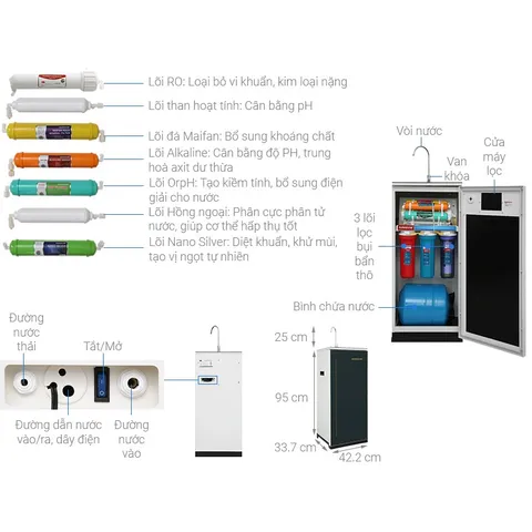 Máy lọc nước Ro Sunhouse 10 lõi SHA88116K,SHA88510K - Hàng chính hãng mới 100%.
