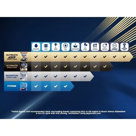 Viên rửa bát FINISH QUANTUM -ULTIMATE PLUS All In One hoàn toàn mới - Mẫu mới  - ImP