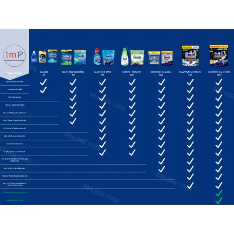 Viên rửa bát Finish Quantum Ultimate Plus All in One - 14+ tính năng trong một viên rửa chén bát - ImP
