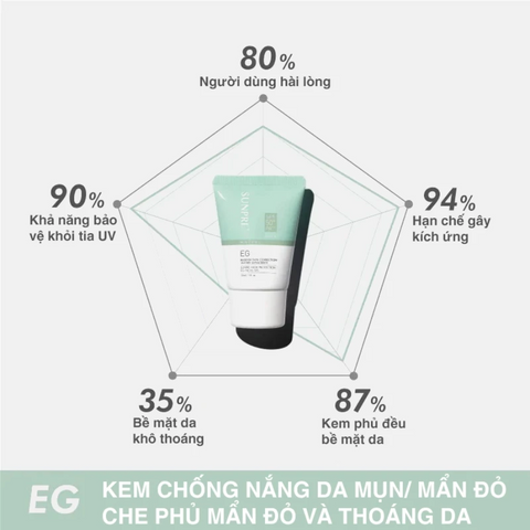 Kem Chống Nắng Mona Frema Sunpre High Protection EG Facial Gel SPF 50+ PA++++ 30ml [Hàng nhập khẩu]