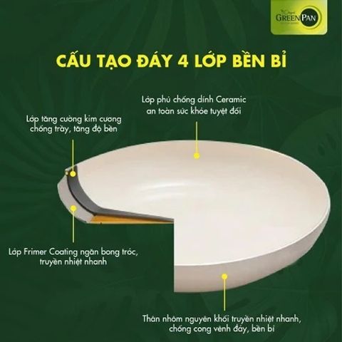 Chảo chống dính GreenPan Essence