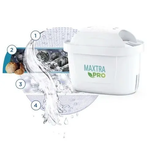 Bộ 2 Lõi Lọc Nước Brita Maxtra Pro All In One