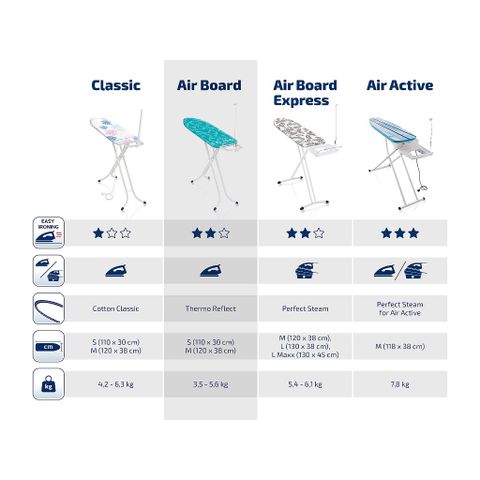 CẦU LÀ THÔNG MINH LEIFHEIT AIRBOARD SIZE M (120 X 38CM )