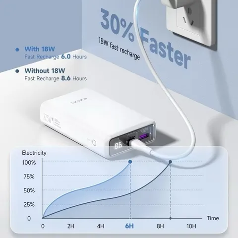 Pin Sạc Dự Phòng 20.000mAh Sạc Nhanh 22.5W ROMOSS PAC20 Màn Hình LED, Liền Cáp L & C