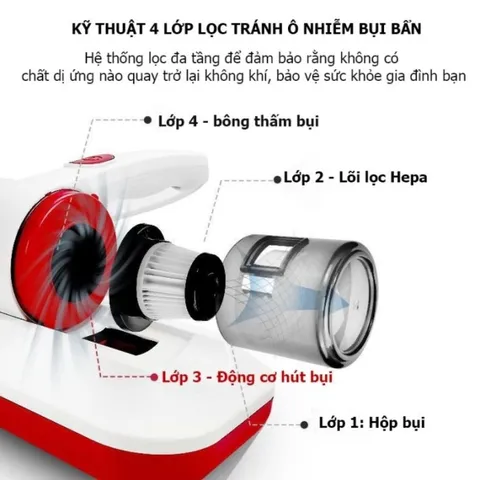 Máy Hút Bụi & Diệt Khuẩn UV Giường Đệm YANGZI - Công Nghệ UV-C, Ion Bạc Công Suất 400W, Lực Hút 11000Pa
