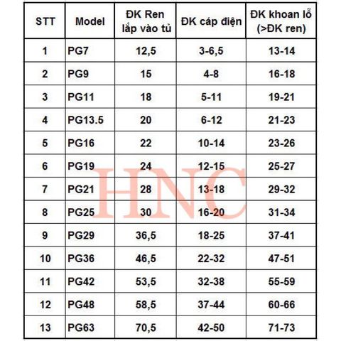 ✅ [COMBO 100 cái] Ốc siết cáp, cút siết cáp từ PG19, PG21, PG25, PG29