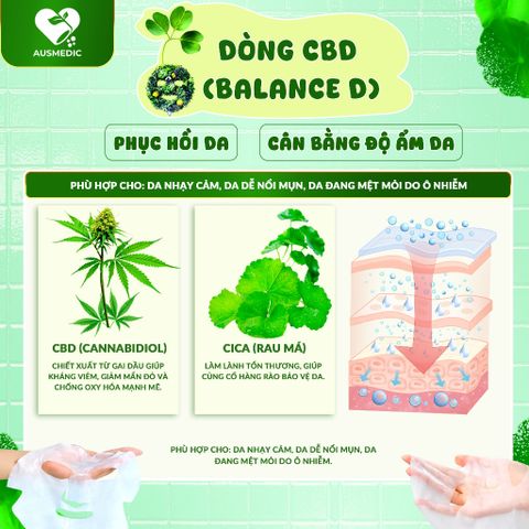 (Tặng không bán) Mặt Nạ Thảo Mộc Nhật Bản Botanical Esthe Moist C (Vitamin C) Dưỡng Sáng & Cấp ẩm 55 Giây (Hộp 30 Miếng)