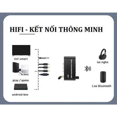 Bộ thu Bluetooth Lossless HiFi Bộ phát USB âm thanh kỹ thuật số Giải mã analog sợi quang đồng trục