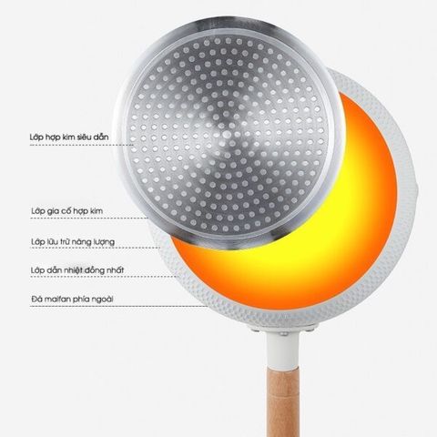 Chảo lòng sâu chống dính (Màu ngẫu nhiên) (TH369)