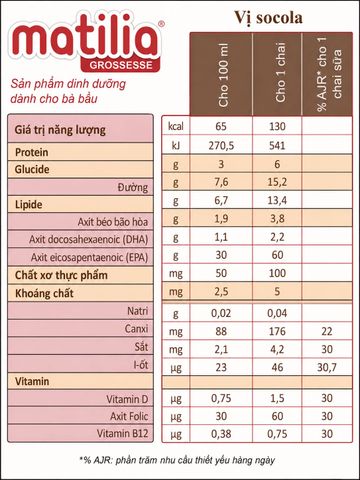 Sữa bầu Matilia Vị socola Sữa Bầu Pha Sẵn Bổ Sung Dưỡng Chất Cho Bé (Lốc 4 hộp) 200ml