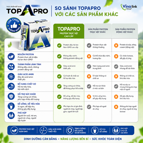 TOPAPRO Protein Thực Vật Non-GMO | Bổ Sung Đạm Thực Vật, Acid Amin, Dinh Dưỡng Cho Cả Gia Đình
