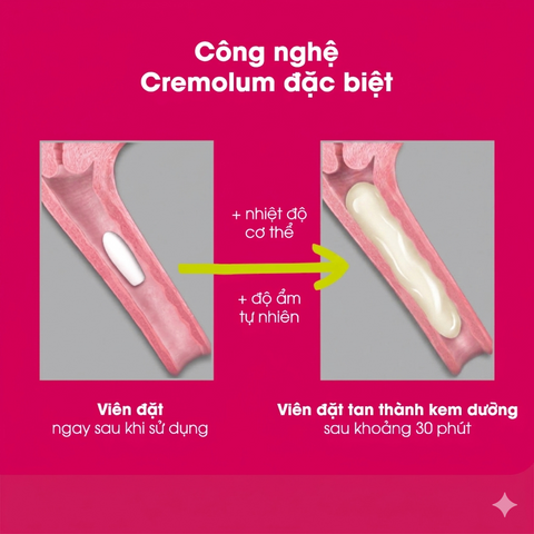 Viên Đặt Dưỡng Ẩm Vùng Kín Vagisan FeuchtCreme Cremolum  - Giảm Khô Rát Không Hormone