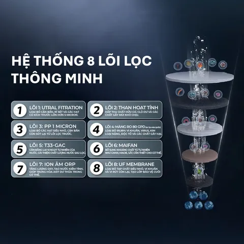 [GIAO LẮP TQ] Máy lọc nước RO nóng lạnh Tân Á Đại Thành Plus 8 Lõi - Chính hãng, Bảo Hành 12 Tháng