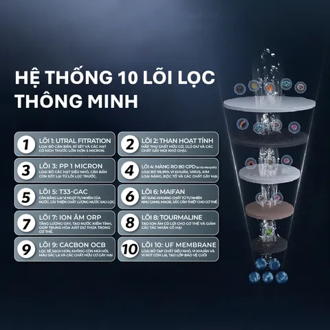 [GIAO LẮP TQ] Máy lọc nước nóng lạnh RO Tân Á Đại Thành Plus 10 Lõi - Chính hãng, Bảo Hành 12 Tháng