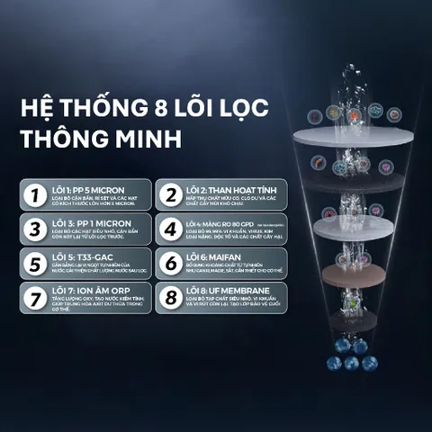 [GIAO LẮP TQ] Máy lọc nước RO Tân Á Đại Thành Smart 8 Lõi - Chính hãng, Bảo Hành 12 Tháng