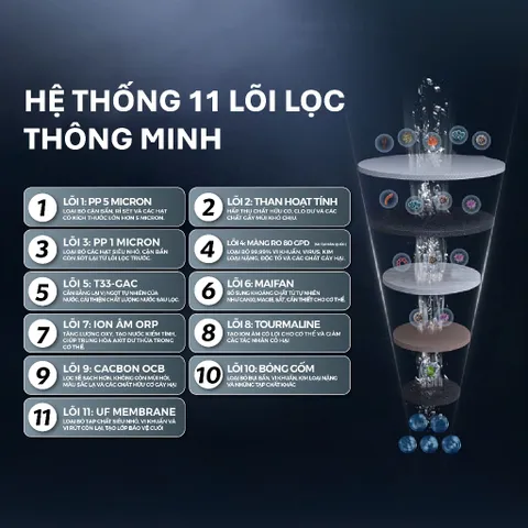 [GIAO LẮP TQ] Máy lọc nước RO Tân Á Đại Thành Smart 11 Lõi - Chính hãng, Bảo Hành 12 Tháng