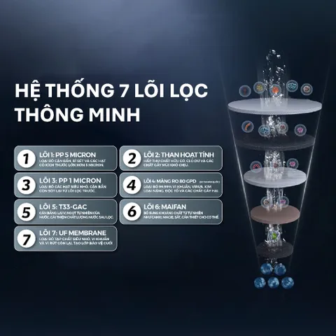 [GIAO LẮP TQ] Máy lọc nước RO Tân Á Đại Thành Smart 7 Lõi - Chính hãng, Bảo Hành 12 Tháng