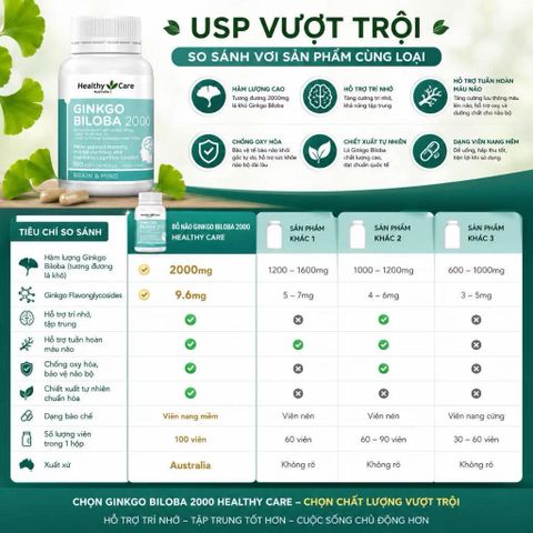 Viên Bổ Não Healthy Care Ginkgo Biloba 2000mg Tăng Cường Trí Nhớ, Giảm Đau Đầu, Lưu Thông Máu Não 100 Viên _Bee Mart