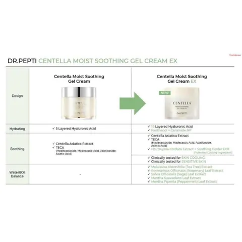 KEM DƯỠNG DR.PEPTI CENTELLA MOIST SOOTING GEL CREAM 70ML GẤP ĐÔI DƯỠNG CHẤT 72% CHIẾT XUẤT RAU MÁ