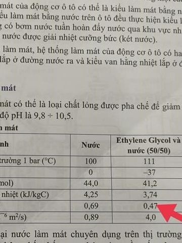 NƯỚC LÀM MÁT Ô TÔ DR.CAR XE