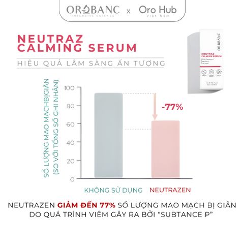 Tinh Chất Orobanc Làm Dịu Da, Giảm Đỏ, Phục Hồi - NeutraZ Calming Serum 30ml