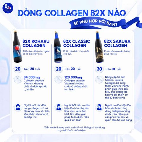 Thực Phẩm Bảo Vệ Sức Khoẻ Collagen 82X 120000 Sakura Premium