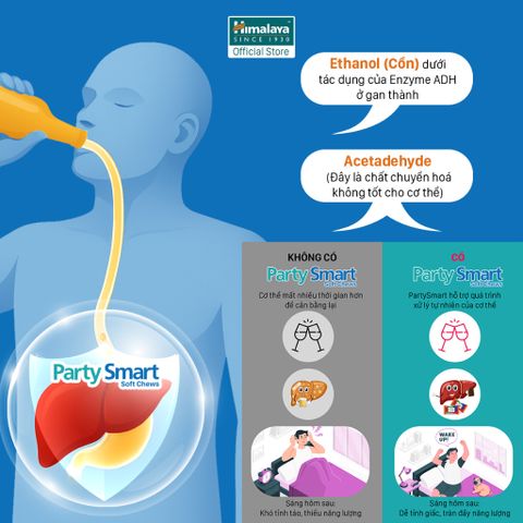 Viên kẹo Party Smart hỗ trợ giảm buồn nôn, khó chịu sau tiệc tùng - Hộp 10 viên