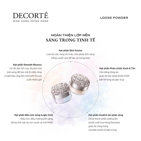Phấn Phủ Bột Decorte Loose Powder 20g - Kiềm Dầu, Mịn Da, Lớp Phủ Tự Nhiên