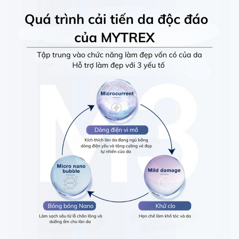 VÒI HOA SEN CAO CẤP MYTREX HIHO FINE BUBBLE + E
