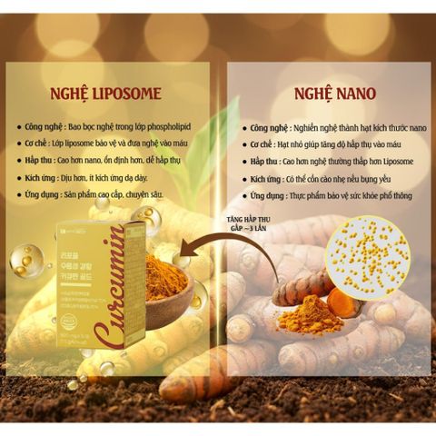 Viên Uống Nghệ Hòa Tan Curcumin Liposome