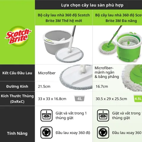 Bộ lau nhà 360 độ thế hệ mới 3M Scotch-Brite T6 PD-18 - Màu xám | Bền, nhẹ, tích hợp giặt và vắt