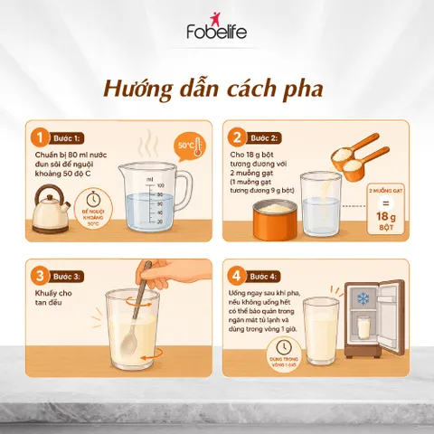 Sữa Bột Fobemilk Nghệ Fobe Hỗ Trợ Tiêu Hóa, Bảo Vệ Dạ Dày Khỏe Mạnh - Lon 700g