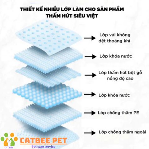[Combo 30,50,100] Tã Lót Vệ Sinh Cho Chó Mèo - Tã Lót Siêu Thấm Hút Cho Chó Mèo Dog & Cat