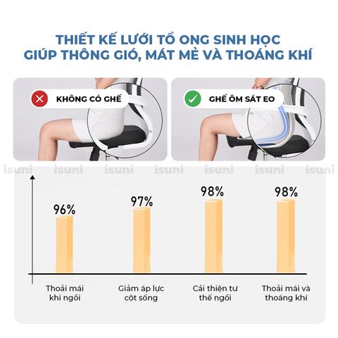 [BẢN VIP PRO] Ghế Công Thái Học Điều Chỉnh Tư Thế Ngồi Isuni Chống Gù Lưng Cho Bà Bầu, Dân Văn Phòng