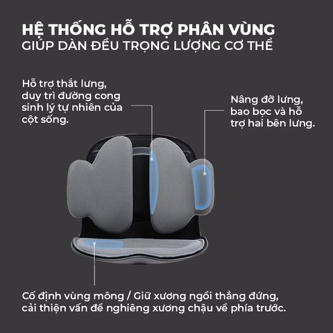 [BẢN ULTRA] Ghế Điều Chỉnh Tư Thế Ngồi, Cải Thiện Vóc Dáng, Chống Gù Lưng, Ghế Công Thái Học ISUNI 772408