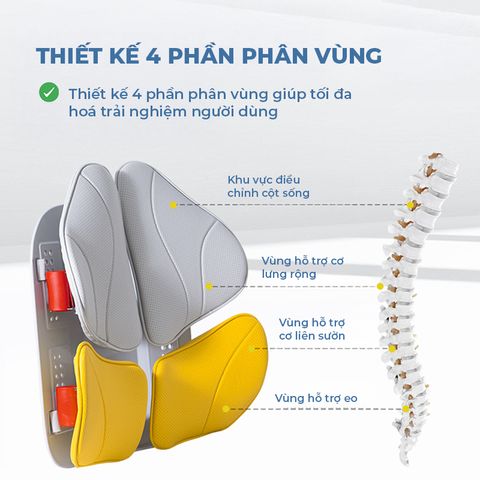 [BẢN ONEWAY] Ghế Điều Chỉnh Tư Thế Ngồi ISUNI Giúp Giảm Đau Mỏi Lưng Khi Lái Xe, Ngồi Làm Văn Phòng 772414