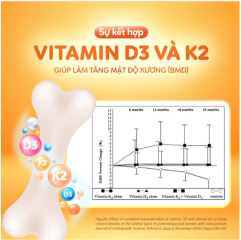 Siro hỗ trợ hấp thu canxi, giúp xương, răng chắc khỏe Nature's Way Kids Smart Drops Vitamin D3+K2 (Hộp 11ml)