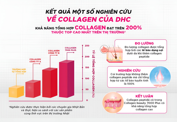Collagen nước DHC 7000mg 10 lọ chính hãng Nhật Bản đẹp da ngừa thâm nám