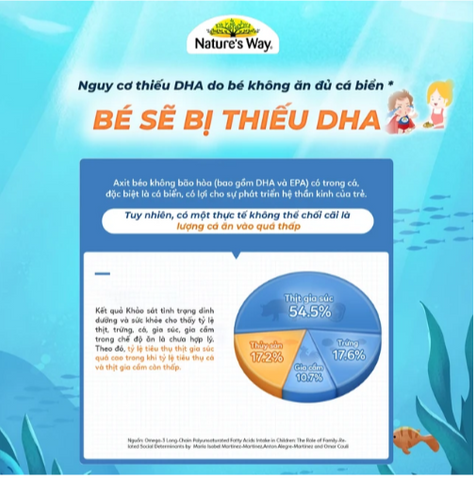 Viên nhai hỗ trợ bổ não Kids Smart Vita Gummies Omega-3 DHA Fish Oil Nature's Way (60 viên)