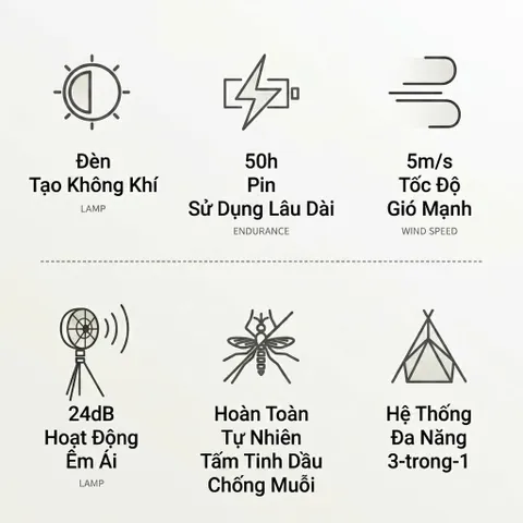 Quạt tích điện URINGO, chống muỗi, có đèn,Pin 10000mAh sạc được điện thoại 776622